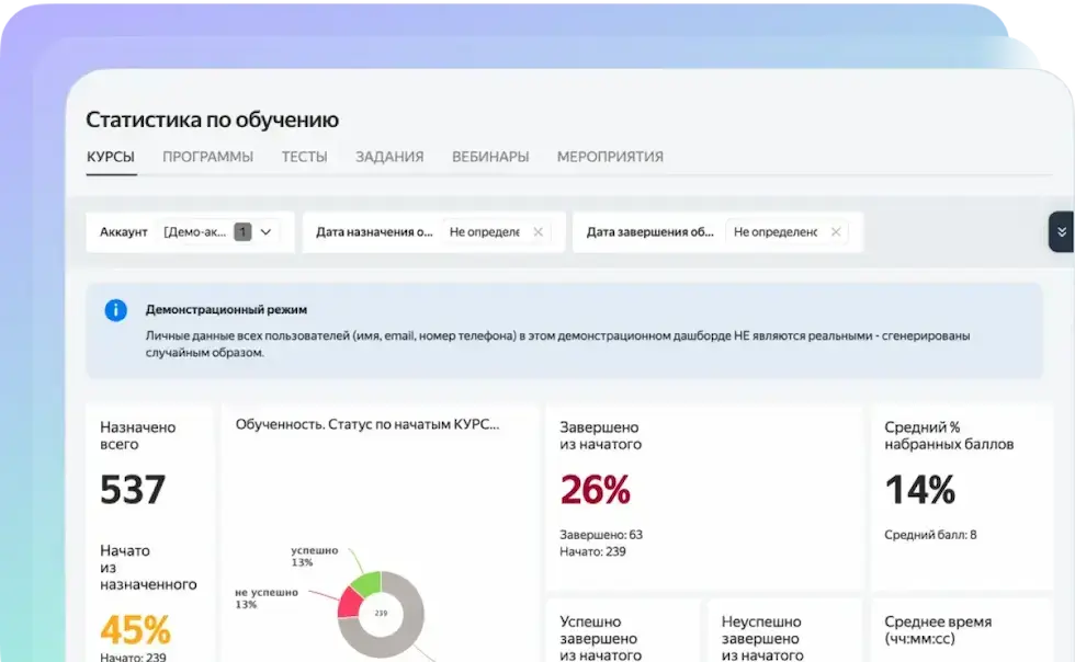Teachbase product analytics screen